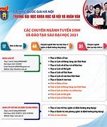 Các Ngành Đào Tạo Thạc Sĩ Ussh